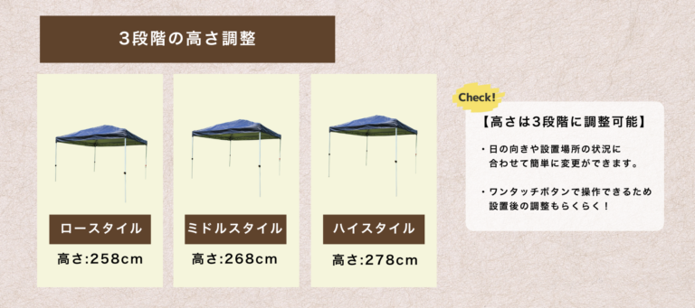 3×3mテントは高さを3段階に調整可能。ロー258cm・ミドル268cm・ハイ278cmに切り替えでき、日差しの向きや設置場所に合わせて柔軟に対応。ワンタッチボタンで簡単に変更できます。