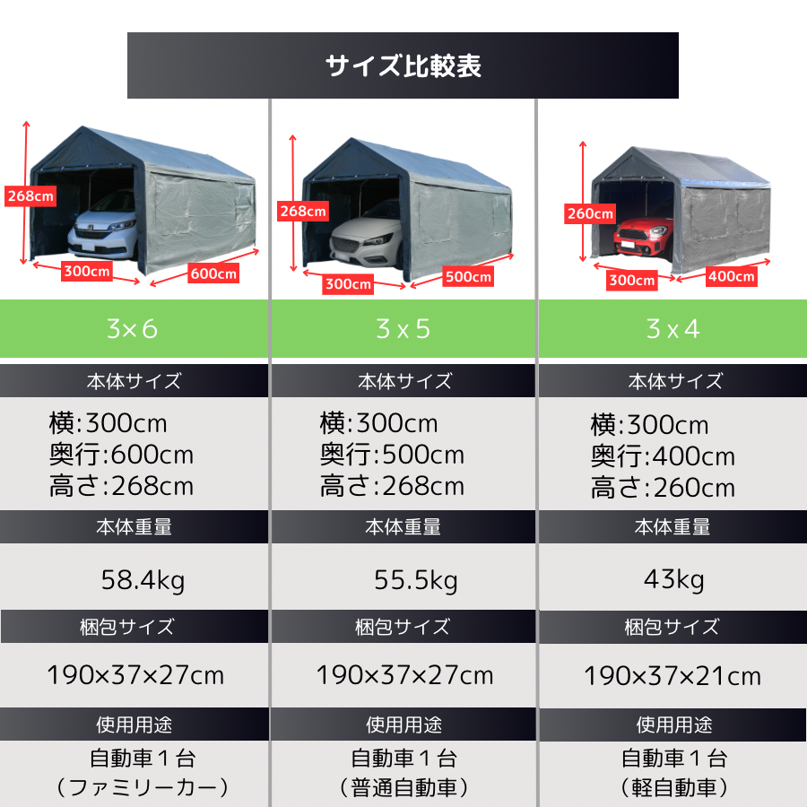 ALLGUARDガレージテント3×6・3×5・3×4サイズ比較表。全モデル幅300cm、高さは260〜268cm。奥行600cmの3×6はファミリーカー対応、3×5は普通車、3×4は軽自動車に最適。重量は約58.4kg、55.5kg、43kg。用途や設置スペースに合わせて選べる人気の車庫テントシリーズ。