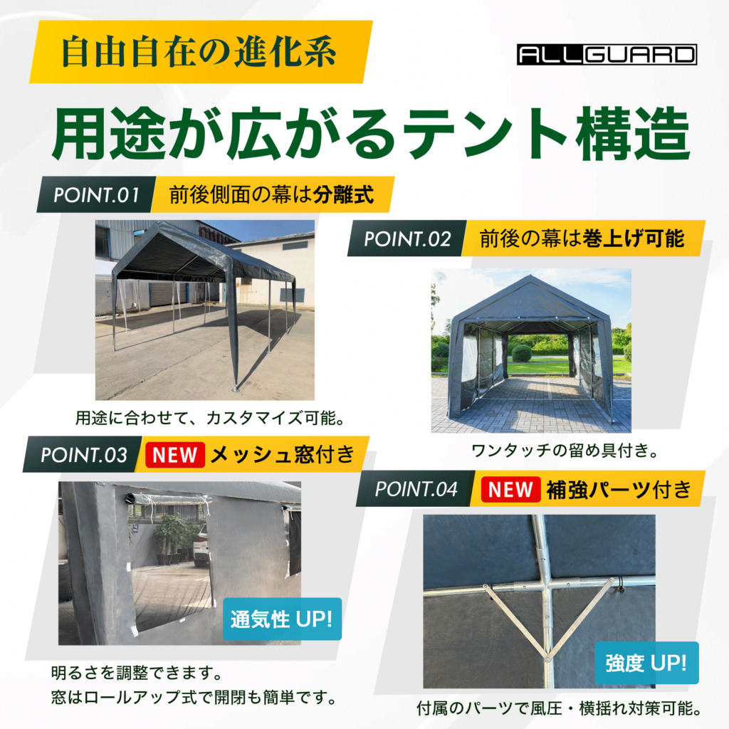 ALLGUARD ガレージテントの構造説明画像。「用途が広がるテント構造」として、前後幕の分離式・巻き上げ式・メッシュ窓付き・補強パーツ付きの4つの特徴を紹介。前後の幕を外して通し通路として使えるほか、ロールアップ式の窓で通気性と採光を確保。付属の補強パーツで耐久性が向上し、屋外の車庫・作業スペース・資材保管など多用途に対応。