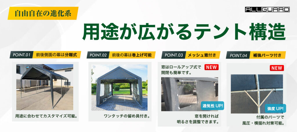 ALLGUARD ガレージテントの構造説明画像。「用途が広がるテント構造」として、前後幕の分離式・巻き上げ式・メッシュ窓付き・補強パーツ付きの4つの特徴を紹介。前後の幕を外して通し通路として使えるほか、ロールアップ式の窓で通気性と採光を確保。付属の補強パーツで耐久性が向上し、屋外の車庫・作業スペース・資材保管など多用途に対応。