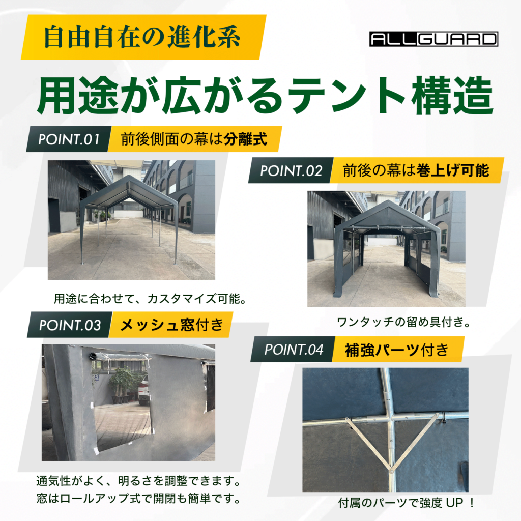 ALLGUARD ガレージテントの構造説明画像。「用途が広がるテント構造」として、前後幕の分離式・巻き上げ式・メッシュ窓付き・補強パーツ付きの4つの特徴を紹介。前後の幕を外して通し通路として使えるほか、ロールアップ式の窓で通気性と採光を確保。付属の補強パーツで耐久性が向上し、屋外の車庫・作業スペース・資材保管など多用途に対応。