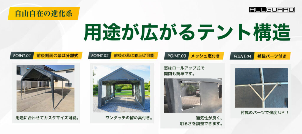 ALLGUARD ガレージテントの構造説明画像。「用途が広がるテント構造」として、前後幕の分離式・巻き上げ式・メッシュ窓付き・補強パーツ付きの4つの特徴を紹介。前後の幕を外して通し通路として使えるほか、ロールアップ式の窓で通気性と採光を確保。付属の補強パーツで耐久性が向上し、屋外の車庫・作業スペース・資材保管など多用途に対応。