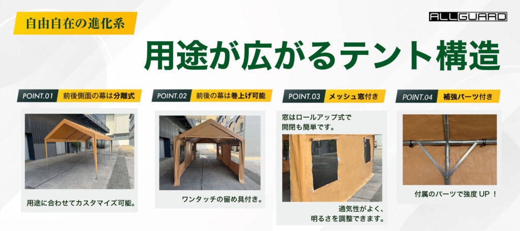ALLGUARD ガレージテントの構造説明画像。「用途が広がるテント構造」として、前後幕の分離式・巻き上げ式・メッシュ窓付き・補強パーツ付きの4つの特徴を紹介。前後の幕を外して通し通路として使えるほか、ロールアップ式の窓で通気性と採光を確保。付属の補強パーツで耐久性が向上し、屋外の車庫・作業スペース・資材保管など多用途に対応。
