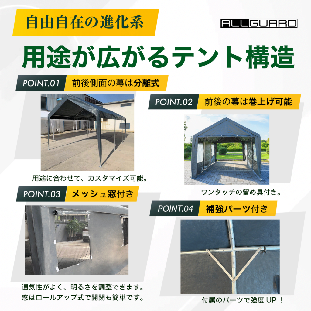 ALLGUARD ガレージテントの構造説明画像。「用途が広がるテント構造」として、前後幕の分離式・巻き上げ式・メッシュ窓付き・補強パーツ付きの4つの特徴を紹介。前後の幕を外して通し通路として使えるほか、ロールアップ式の窓で通気性と採光を確保。付属の補強パーツで耐久性が向上し、屋外の車庫・作業スペース・資材保管など多用途に対応。
