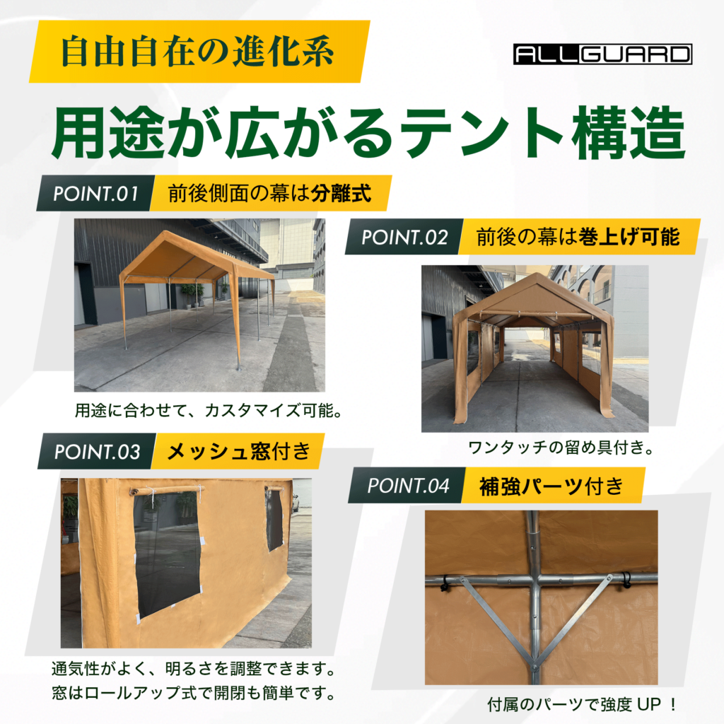 ALLGUARD ガレージテントの構造説明画像。「用途が広がるテント構造」として、前後幕の分離式・巻き上げ式・メッシュ窓付き・補強パーツ付きの4つの特徴を紹介。前後の幕を外して通し通路として使えるほか、ロールアップ式の窓で通気性と採光を確保。付属の補強パーツで耐久性が向上し、屋外の車庫・作業スペース・資材保管など多用途に対応。