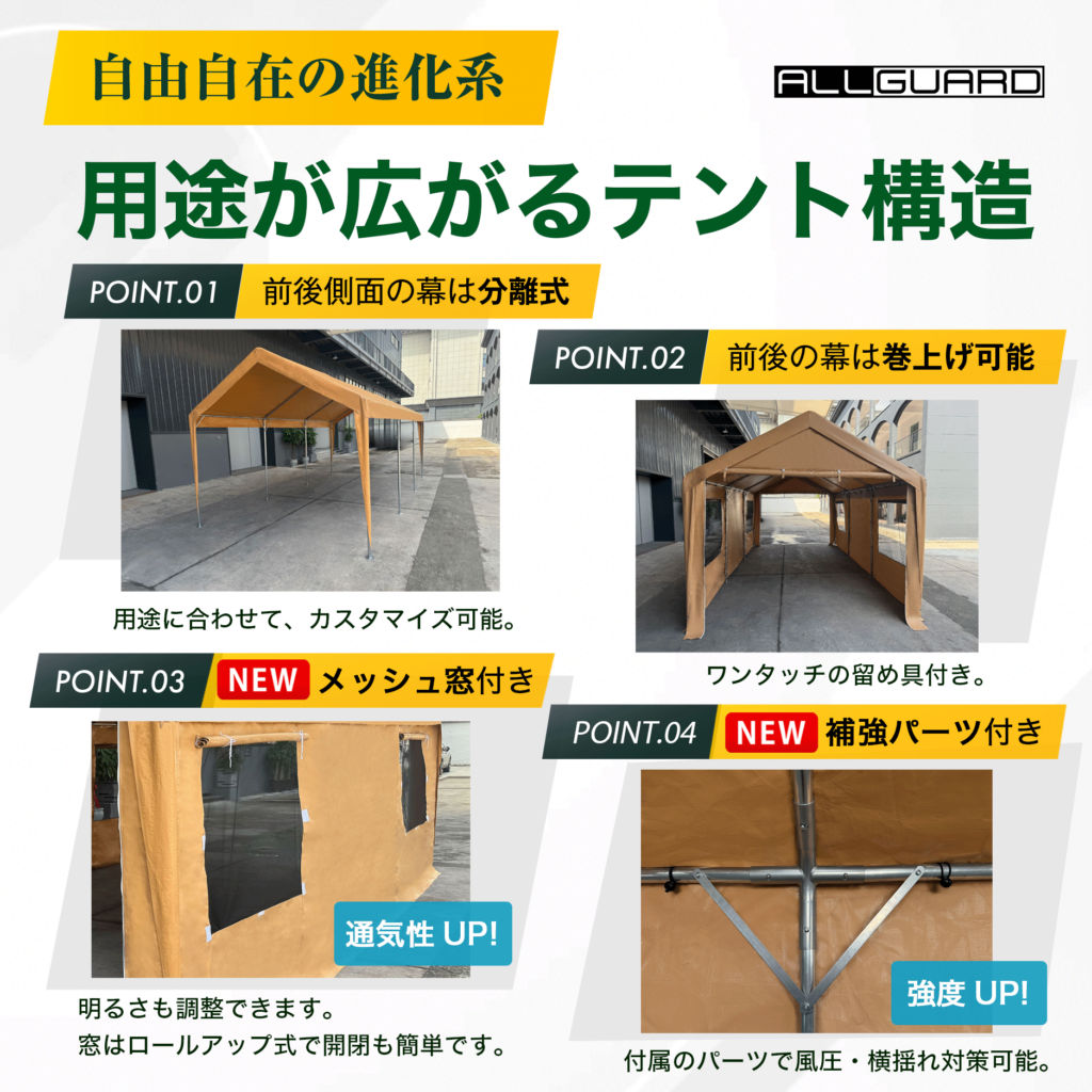 ALLGUARD ガレージテントの構造説明画像。「用途が広がるテント構造」として、前後幕の分離式・巻き上げ式・メッシュ窓付き・補強パーツ付きの4つの特徴を紹介。前後の幕を外して通し通路として使えるほか、ロールアップ式の窓で通気性と採光を確保。付属の補強パーツで耐久性が向上し、屋外の車庫・作業スペース・資材保管など多用途に対応。