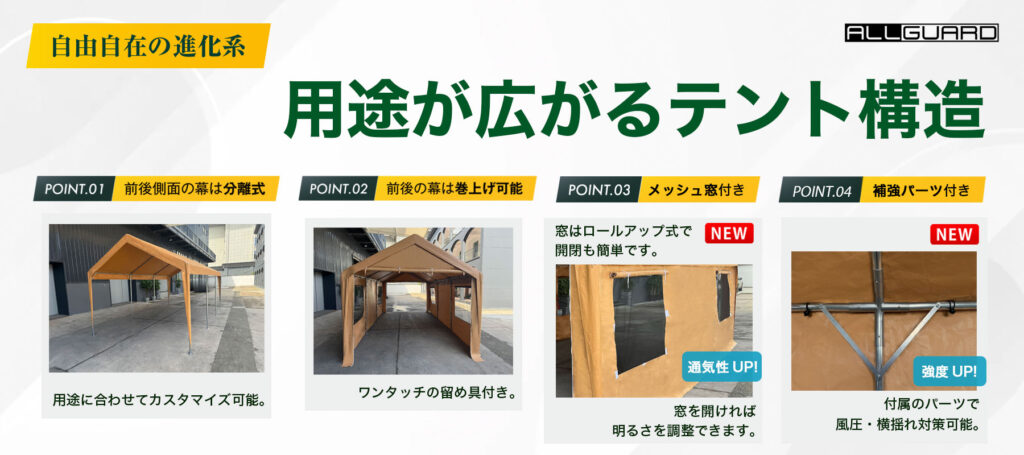 ALLGUARD ガレージテントの構造説明画像。「用途が広がるテント構造」として、前後幕の分離式・巻き上げ式・メッシュ窓付き・補強パーツ付きの4つの特徴を紹介。前後の幕を外して通し通路として使えるほか、ロールアップ式の窓で通気性と採光を確保。付属の補強パーツで耐久性が向上し、屋外の車庫・作業スペース・資材保管など多用途に対応。
